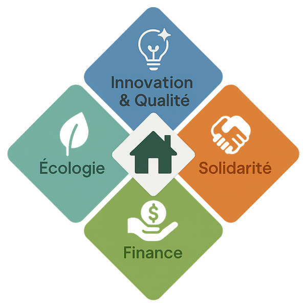 Beti Halali — mission logement durable